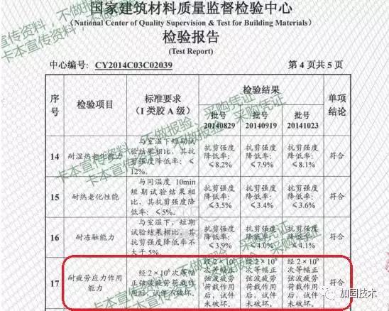 預應力碳板橋梁加固