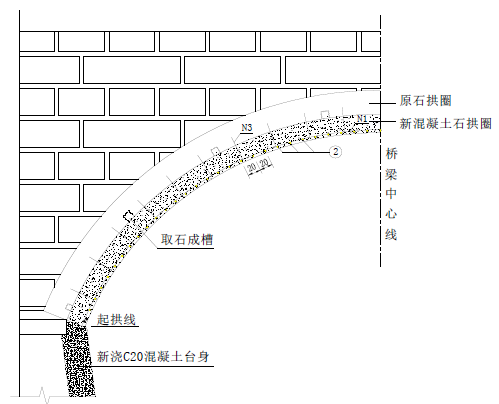 下襯拱圈加固法示意圖