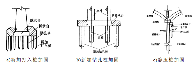 樁基礎(chǔ)加固