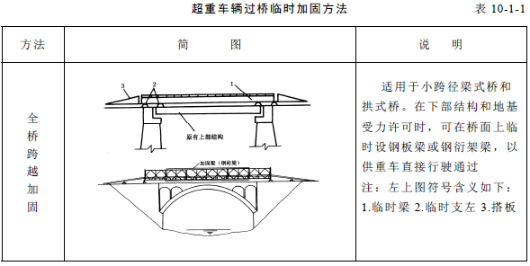 超重車輛過橋臨時加固