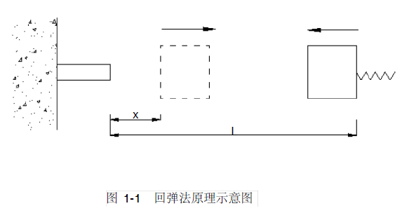 工程結(jié)構(gòu)檢測(cè)