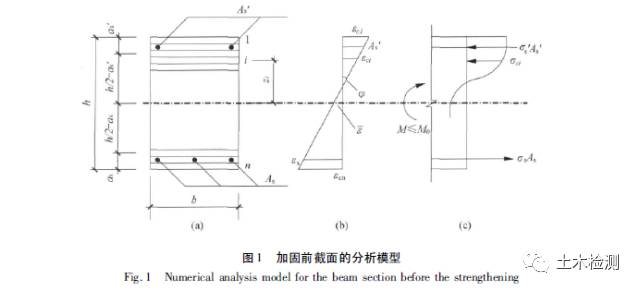 加固設(shè)計1